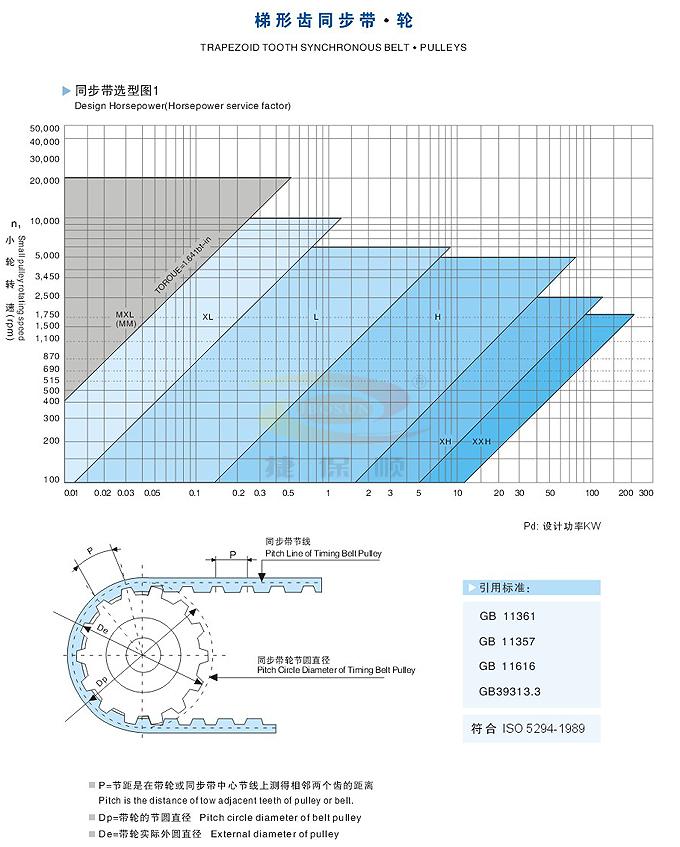 梯形齿同步带选型图